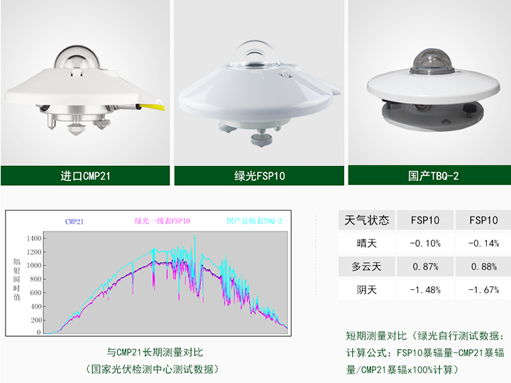 太阳辐射表5.jpg 太阳辐射表5.jpg